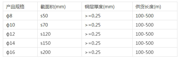 產(chǎn)品參數(shù).jpg 產(chǎn)品參數(shù).jpg